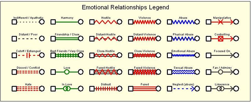 Emotional-relationships Emotional-relationships